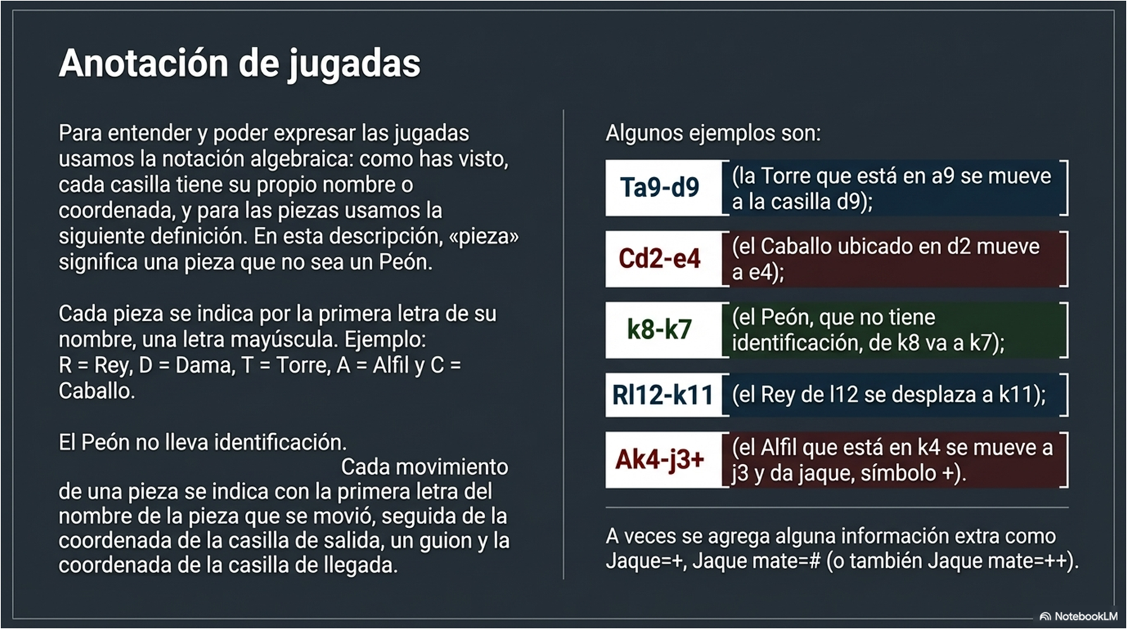 Diagrama de anotación de jugadas en Quaternity