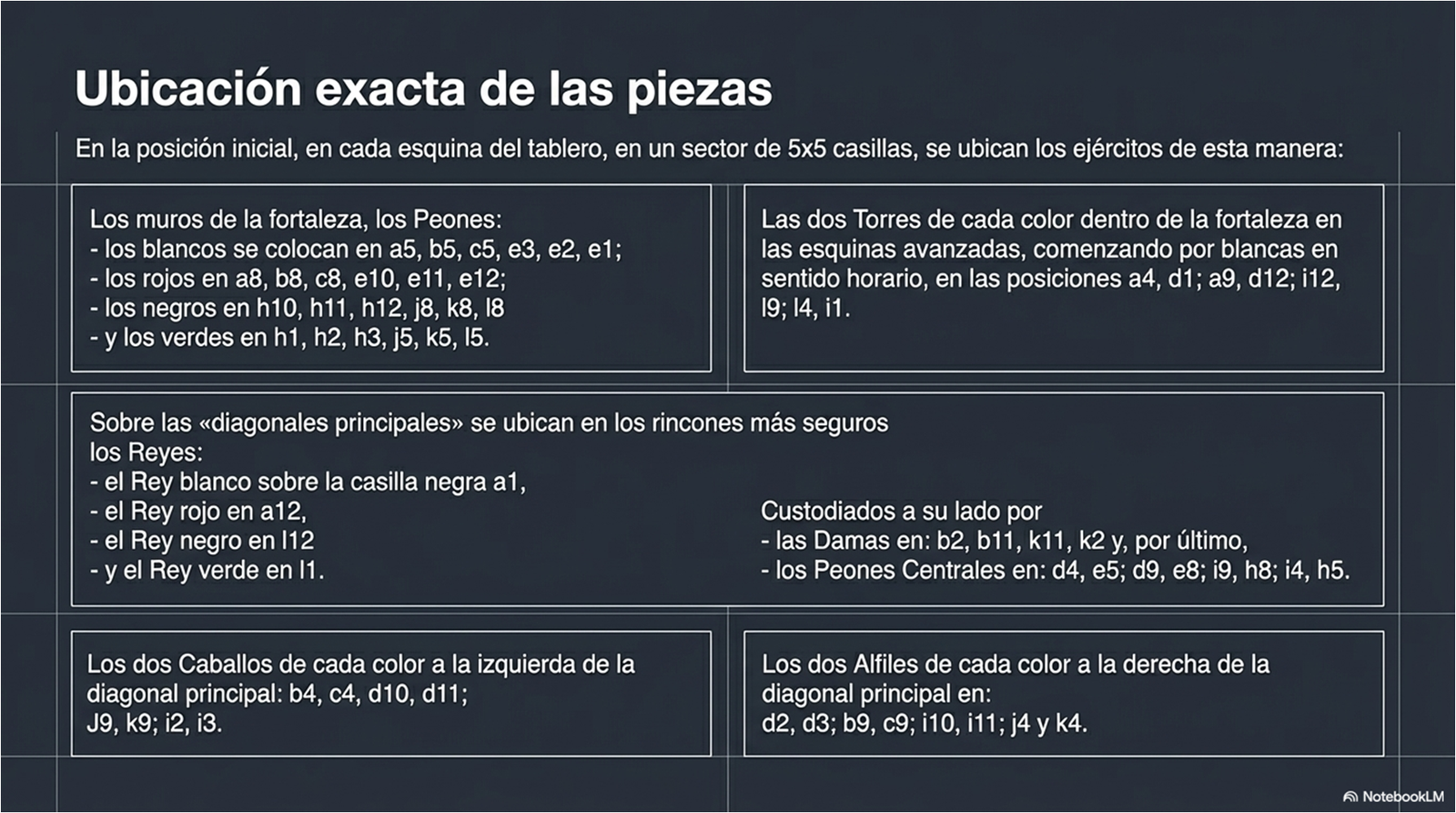 Ubicación de las piezas en la posición de salida de Quaternity